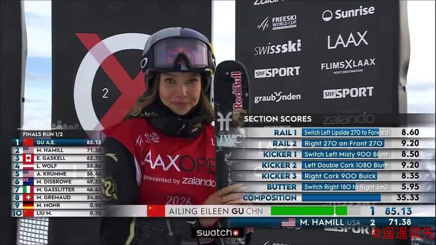 谷爱凌斩获个人世界杯第20冠